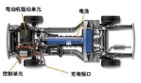新能源汽車(chē)關(guān)鍵零部件