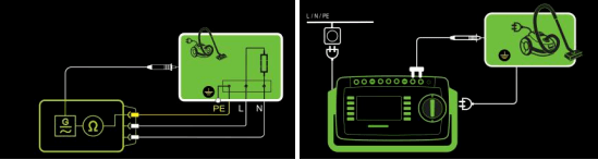 醫(yī)療設(shè)備保護接地電阻測試