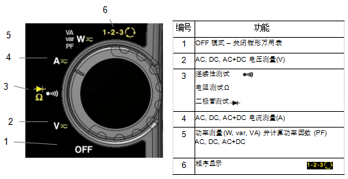 數(shù)字鉗形萬(wàn)用表metraclip-88旋鈕開關(guān)