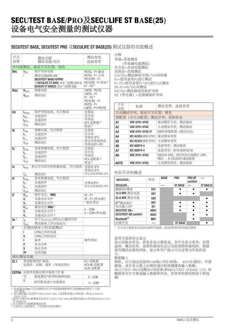 secutest-base-pro-seculife-stbase-db_gbc中文產品參數說明_頁面_02